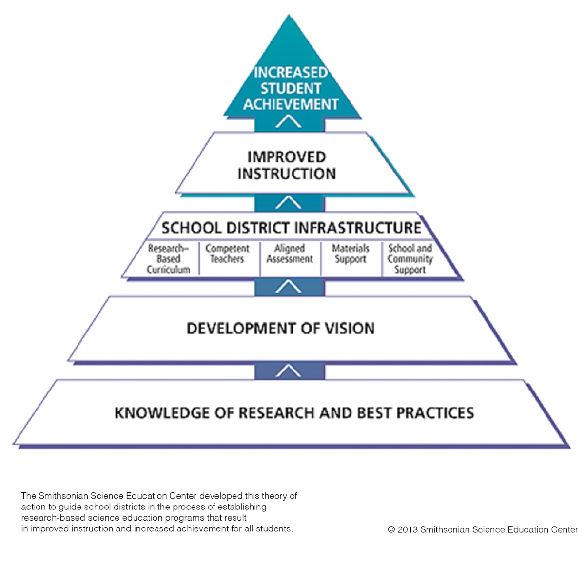 The Need For Systemic Science Education Reform Smithsonian Science